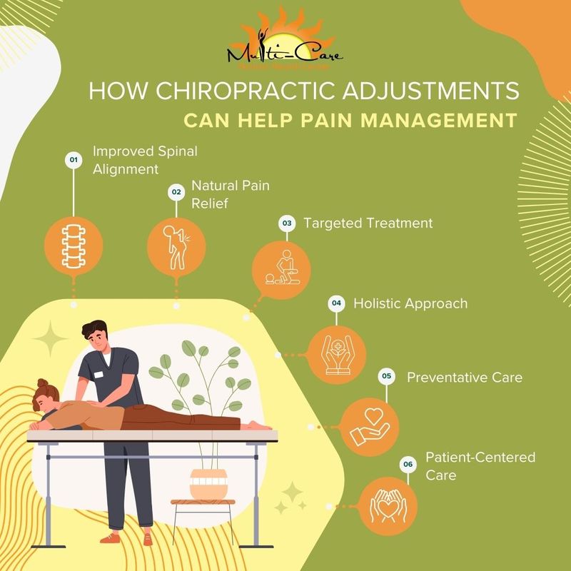 How Chiropractic Adjustments Can Help Pain Management Learn More